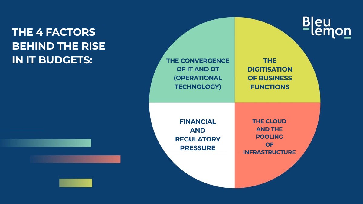 Illustration for the section “What is driving the trend”