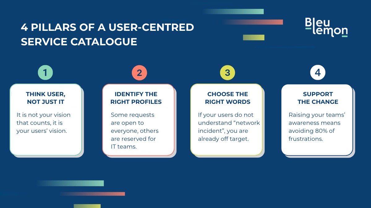 Illustration for the section “Designing a catalogue that speaks to everyone: our 4 fundamentals”