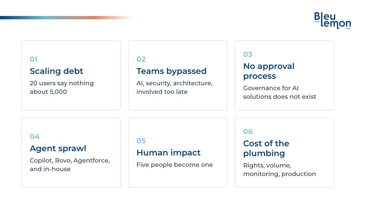 Diagram: the six blockers that stop an AI project after a successful POC, from scaling debt to the cost of the plumbing.