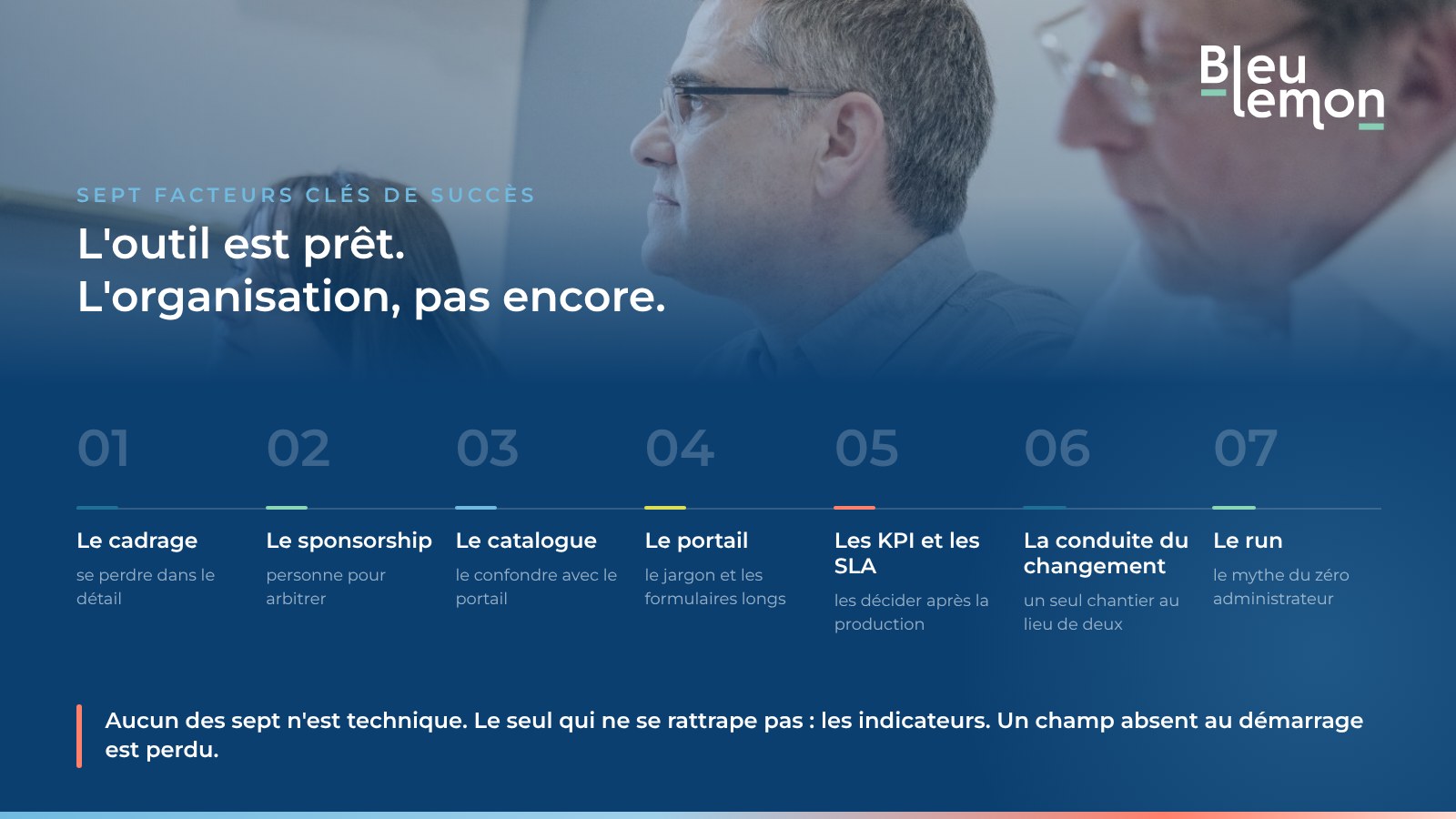 Schéma BleuLemon : l'outil est prêt, l'organisation pas encore. Sept facteurs clés de succès, du cadrage au run, et un seul qui ne se rattrape pas : les indicateurs.