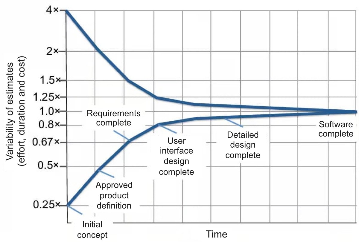 Illustration for the section “..or how do you reduce what you have not properly measured”