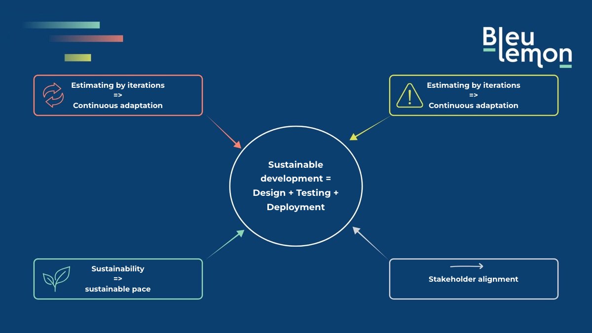 Illustration for the section “Agility: turning uncertainty into a lever for cost optimisation”