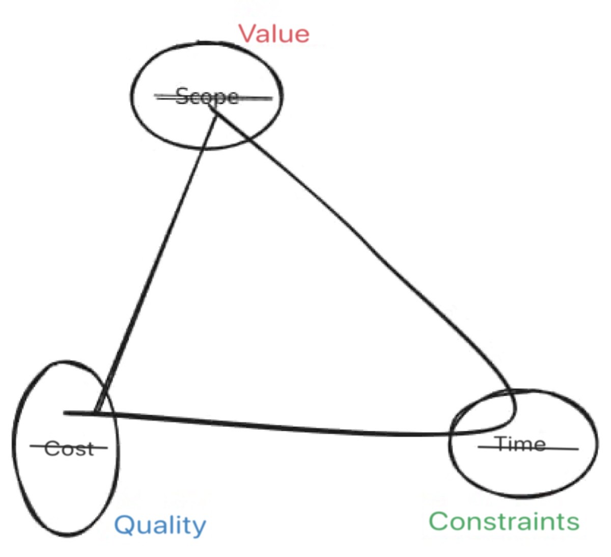 Illustration for the section “IV. Total cost of ownership (TCO): a wider view of IT cost reduction”