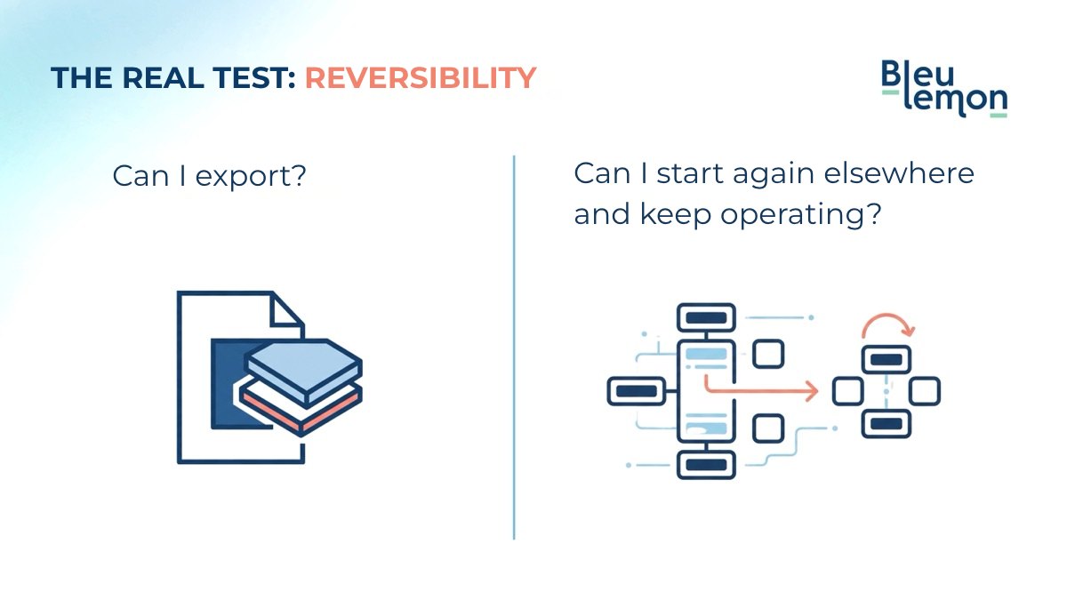 Illustration for the section on what reversibility means