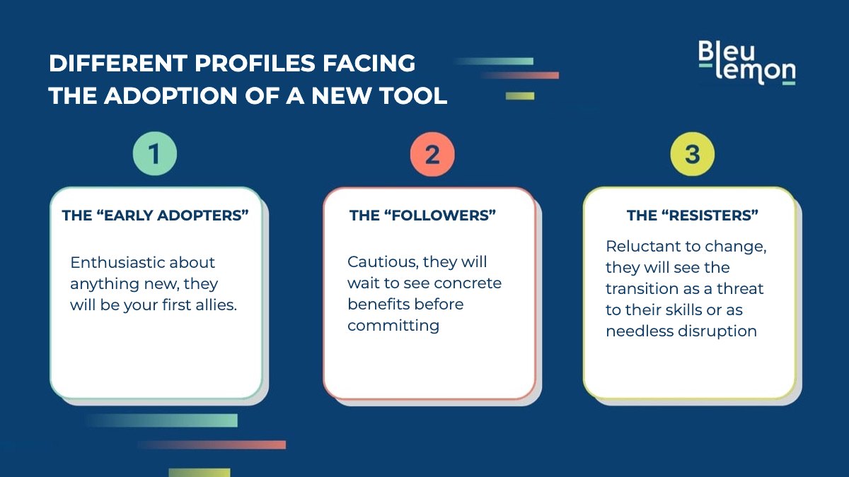 Illustration for the section “1. Understanding the human stakes of a technology tool change”